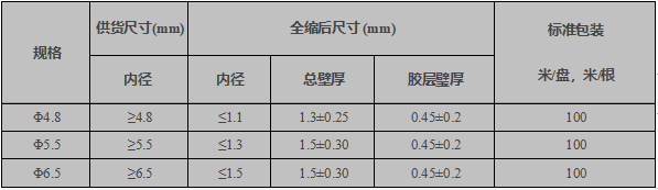 防水端子用热缩管产品规格表(4X)