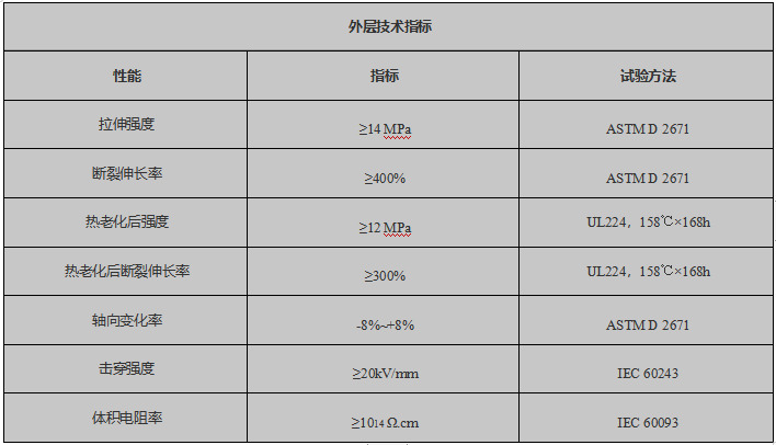 性能参数