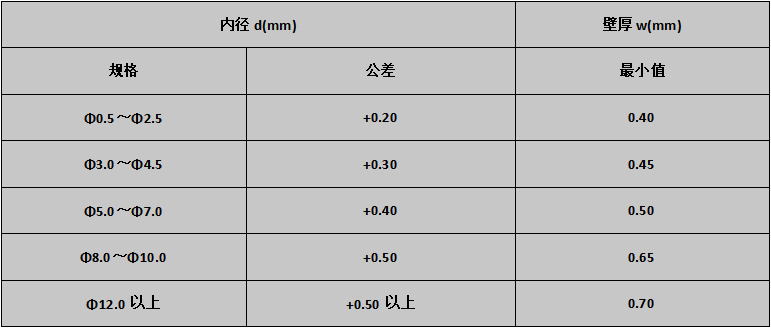 规格表