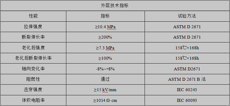 性能指标